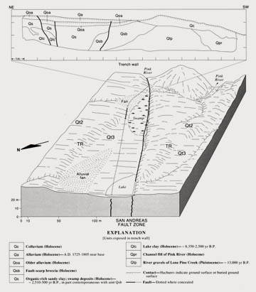 Figure 4.20